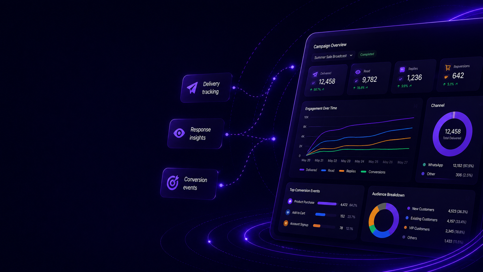 Campaign Tracking