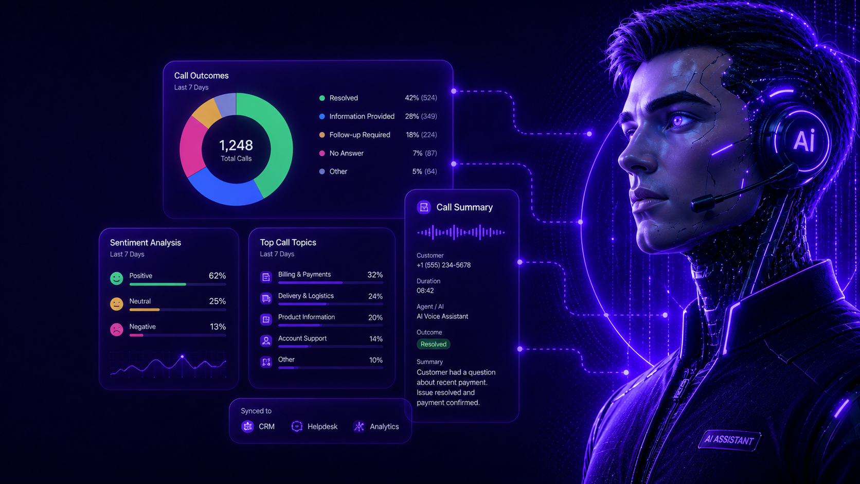 AI Voice Responses