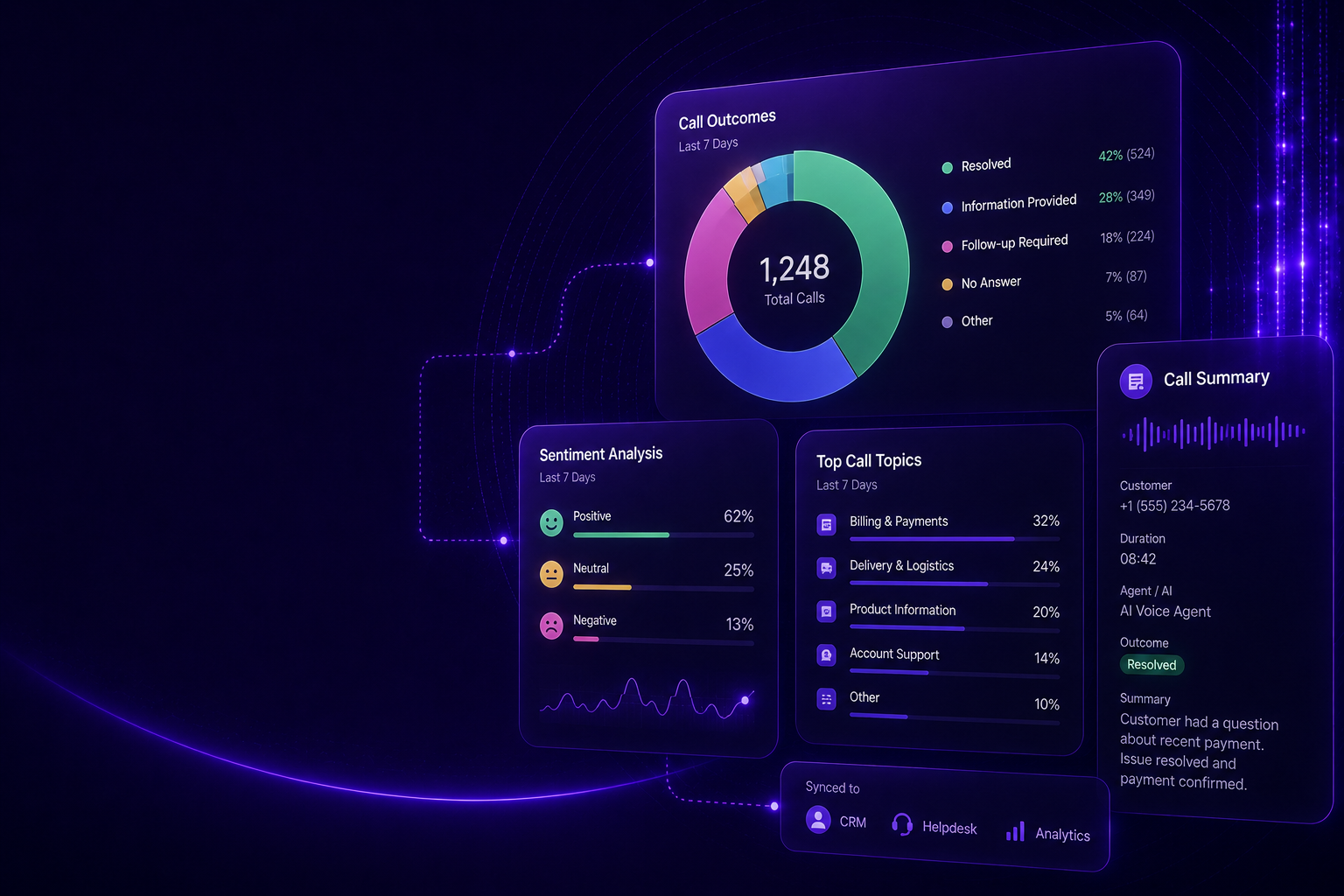Call Analysis & Insights
