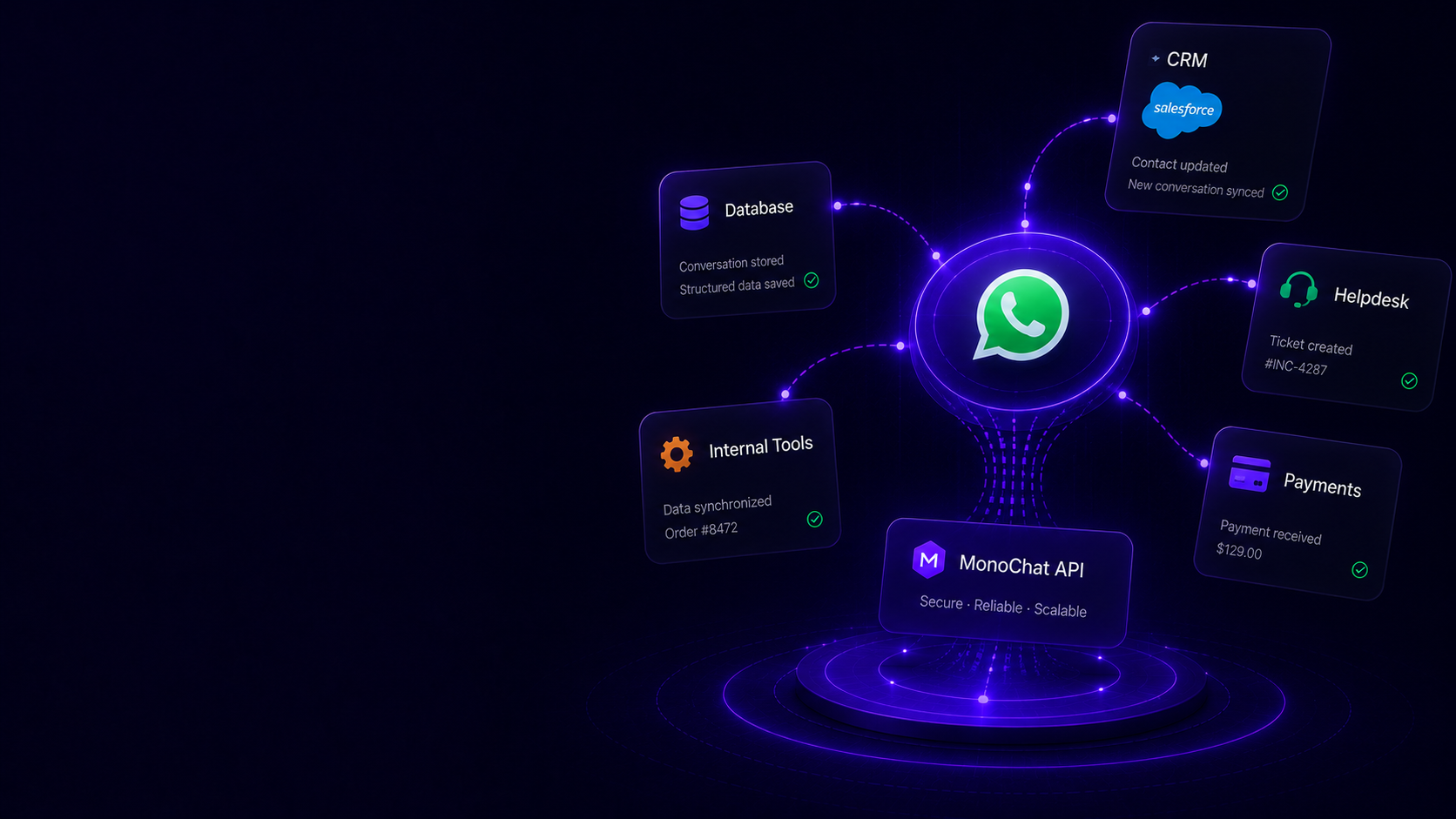 Sync Data With Your Systems