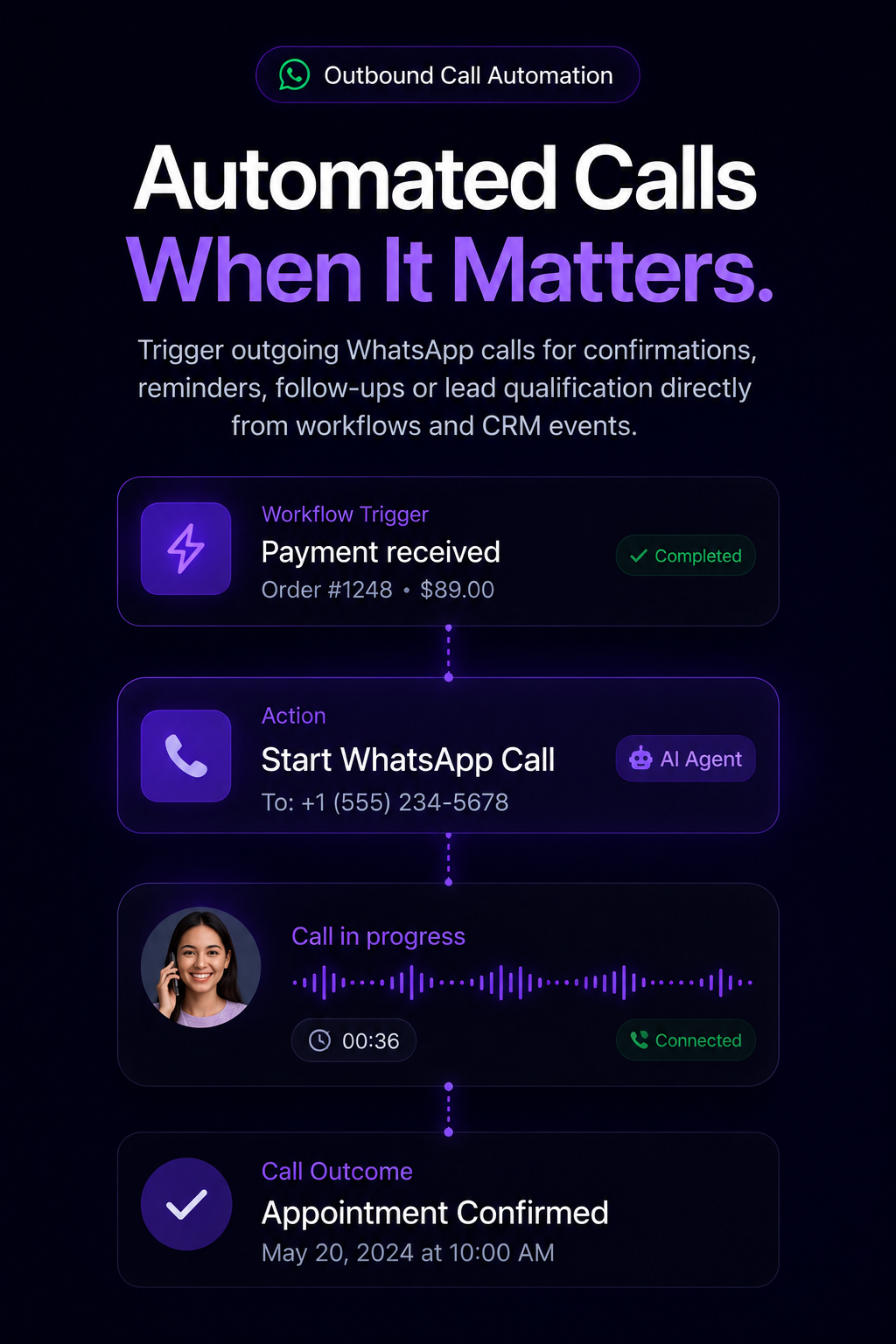 Automated outbound WhatsApp call workflow