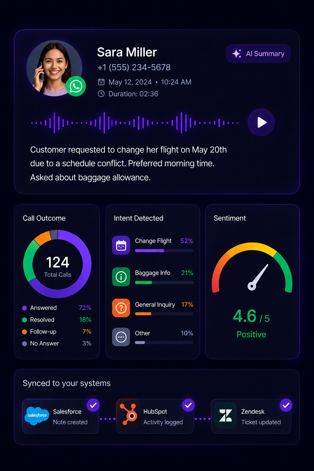 WhatsApp call analysis and CRM sync
